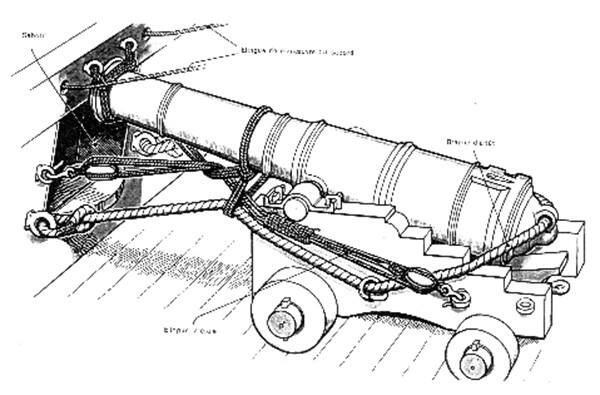 Archives de la Fonderie royale de canons de Saint-Gervais